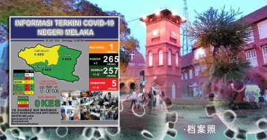 ◤复管令SOP◢ 甲州疑现新感染群 新增患者没到过沙巴
