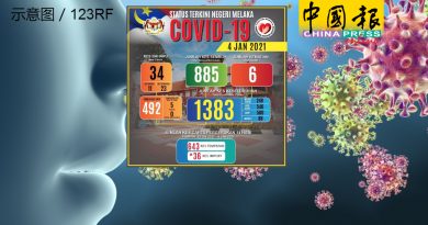 甲增34宗确诊病例   新增直落垵感染群