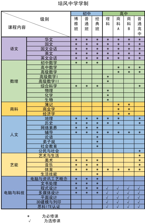 ■培风中学学制表。