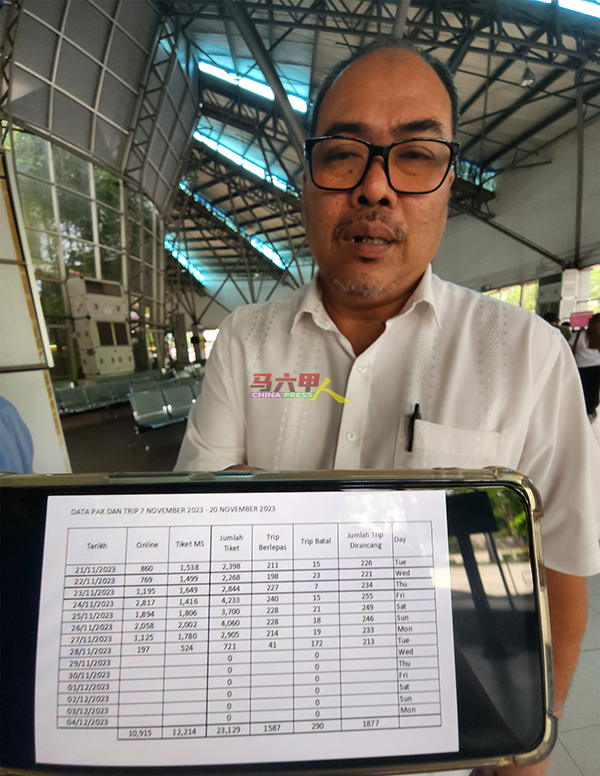 峇德鲁出示马六甲仙特拉车站每天载客量纪录。