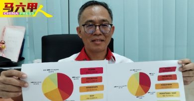 去年逾41万   拨给谁？刘志俍公布“得主”