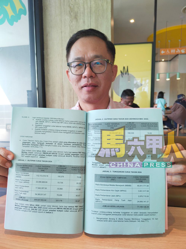 刘志俍出示州议会答案,显示甲州4个地方政府至今被拖欠的产业税,已累积超过7700万令吉。